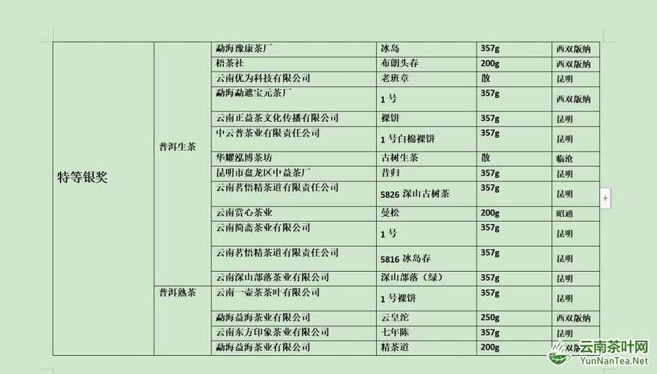 “一带一路”滇茶杯第四届云南名茶评比大赛揭晓_fororder_11