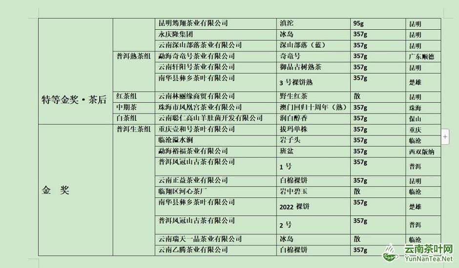 “一带一路”滇茶杯第四届云南名茶评比大赛揭晓_fororder_7