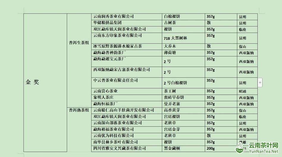 “一带一路”滇茶杯第四届云南名茶评比大赛揭晓_fororder_9