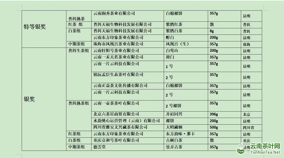 “一带一路”滇茶杯第四届云南名茶评比大赛揭晓_fororder_12